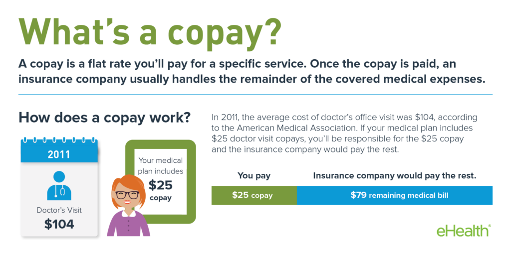 How Does Medical Cost Sharing Work