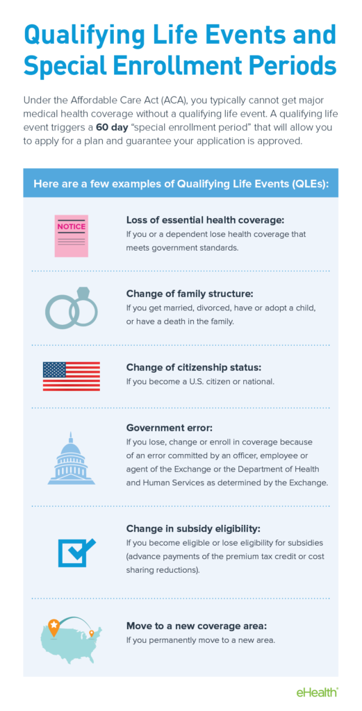 Qualifying Life Events for Obamacare