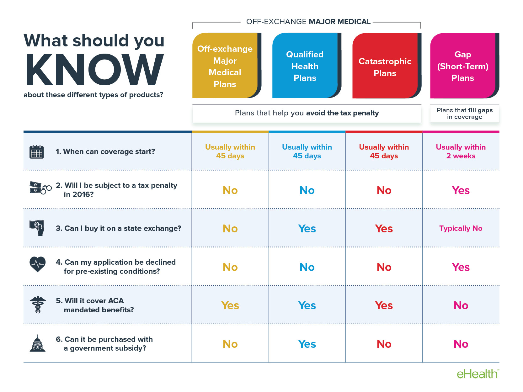 different types of health insurance plans