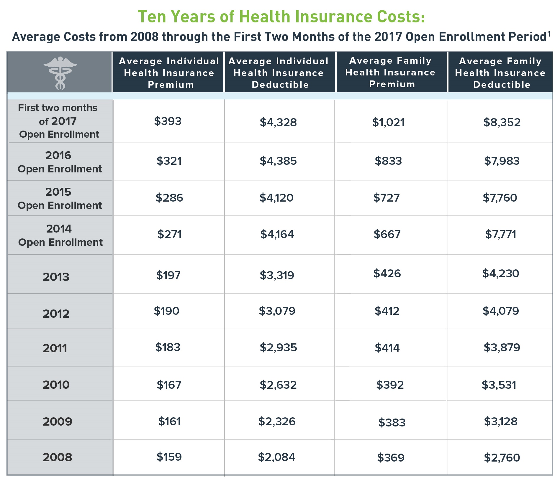 2016 Obamacare Subsidy Chart