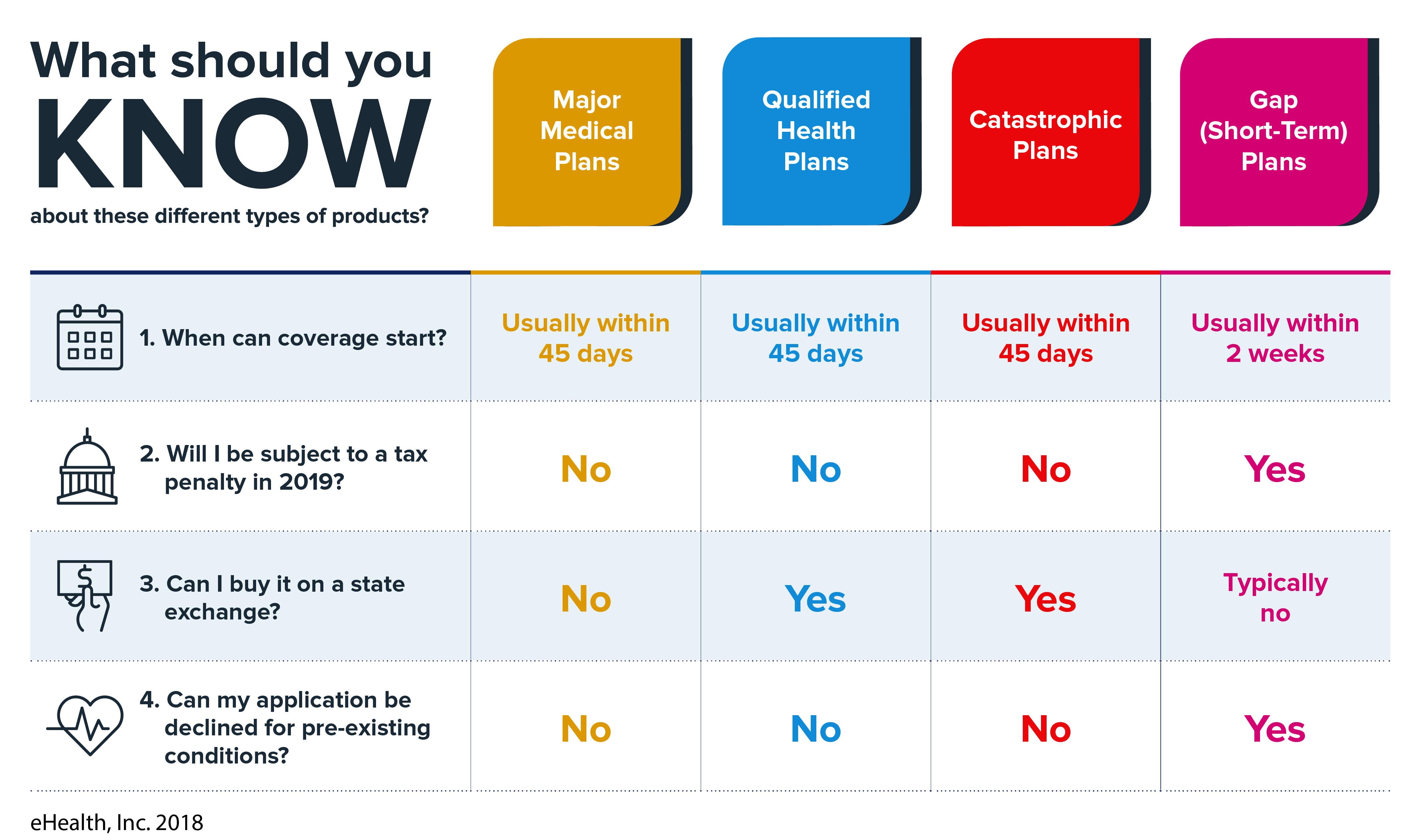 Catastrophic Health Insurance: Definitions & Plan Costs