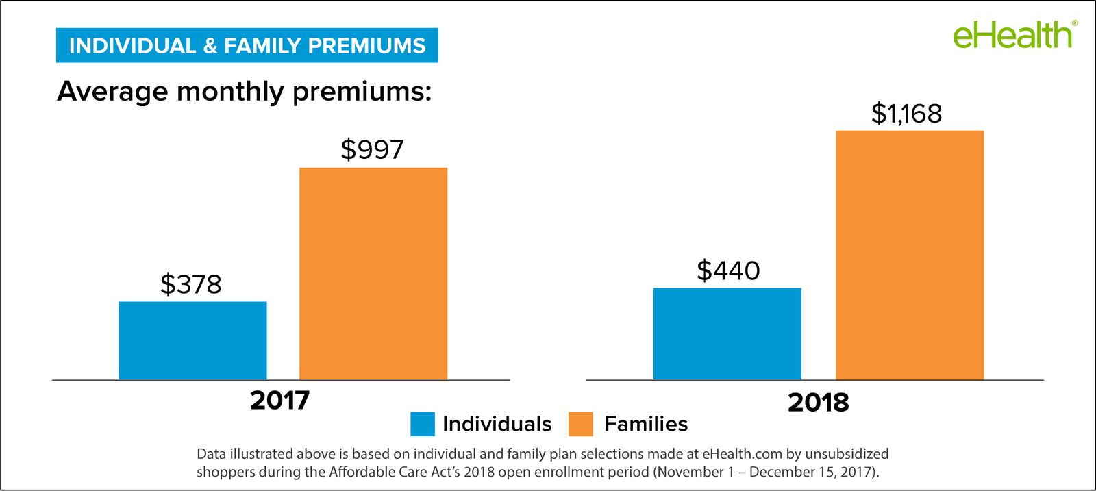 Family Floater Health Insurance Plans - Best Mediclaim Policy for Family