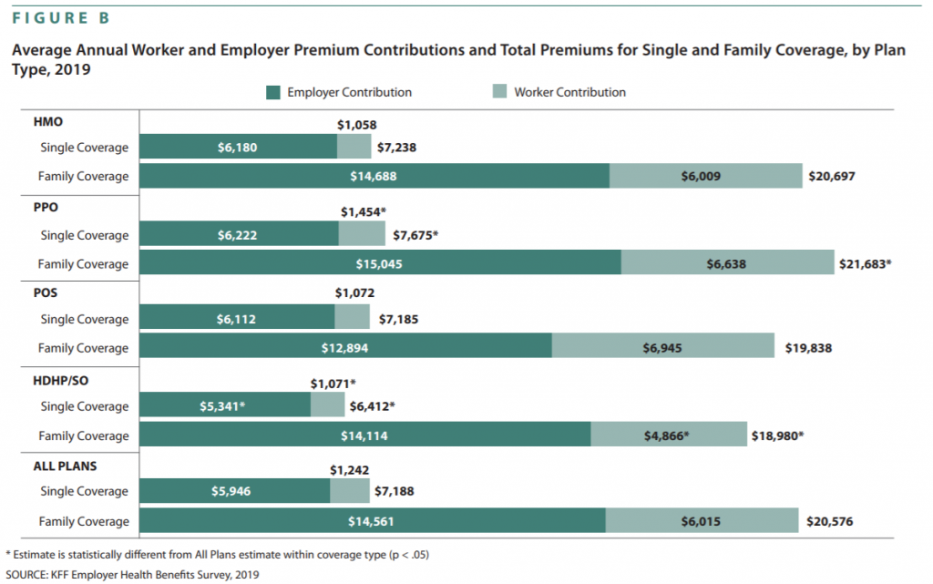 if you have health insurance through your employer