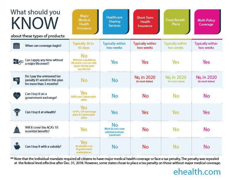 3 Steps To Understanding Obamacare Ehealth Insurance