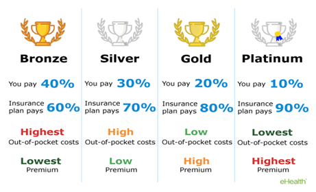 should you have private health insurance